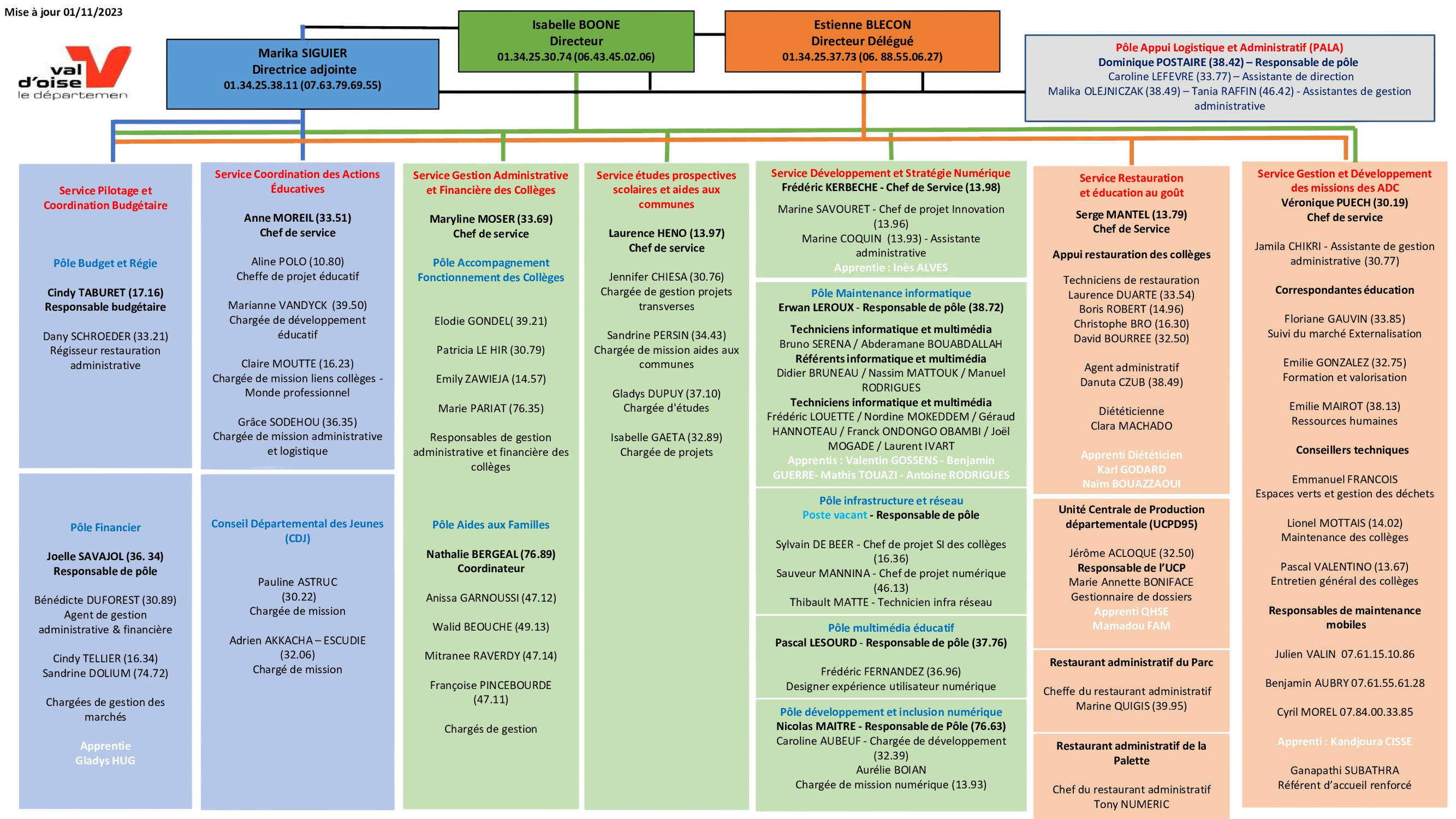 Image de l'Organigramme complet du service des collèges du Val d'Oise (DEC)